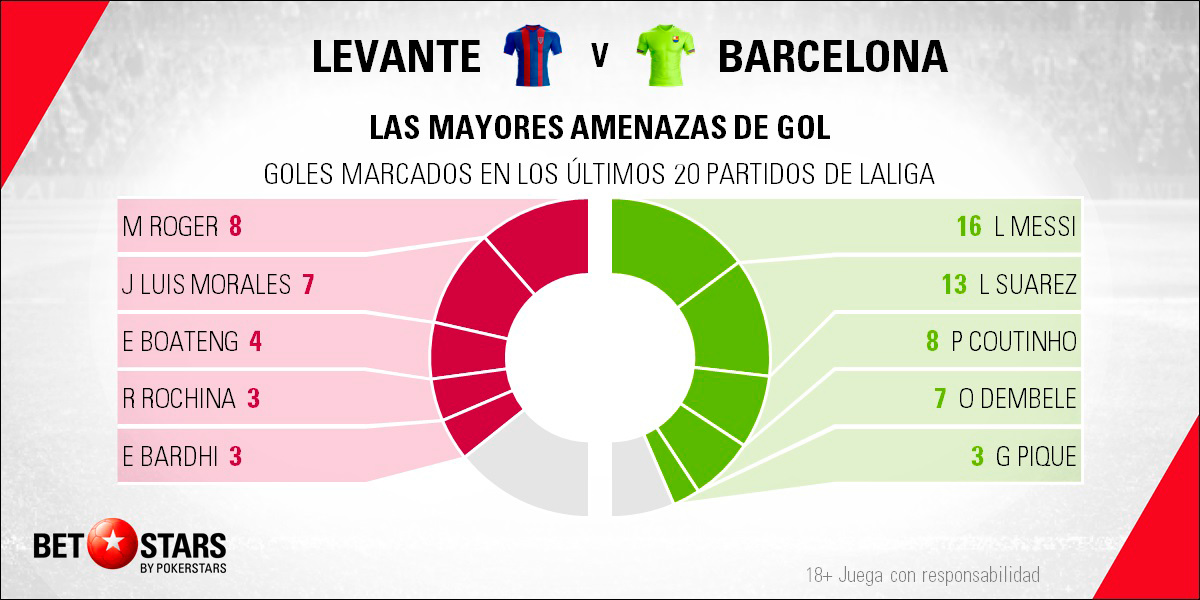 Betstars Levante vs FC Barcelona 05 Betstars, Levante vs FC Barcelona, pronosticos deportivos, Copa del Rey, pronosticos Copa del Rey, apuestas Copa del Rey, pronósticos fútbol, apuestas fútbol, partidos de hoy, partidos de futbol hoy, partidos hoy, partidos de liga mañana, calendario liga bbva, ultimas noticias deportivas, noticias de deportes, apuestas deportivas, apuestas deportivas pronósticos expertos